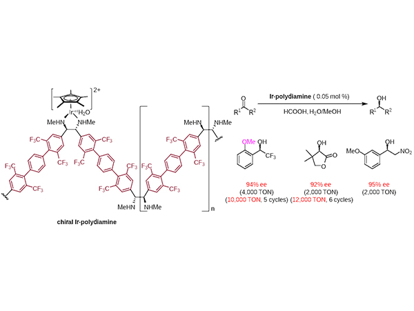 上海有机所发展出新型手性聚合二胺配体并制备出相应的铱催化剂